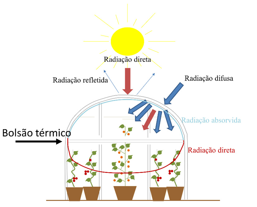 lona transparente para estufa tech agro